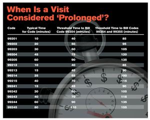 How to Bill Like a Lawyer