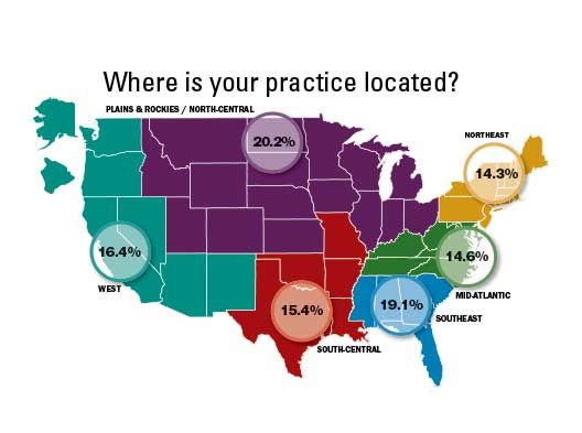 Practice location: U.S.