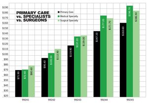 2009 Fee Schedule Survey:  Survive the Perfect Storm