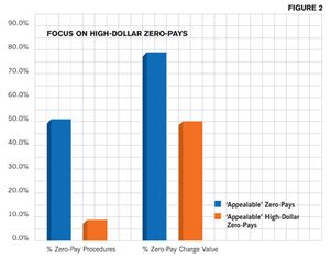 Practice Management Lab: You Call That a Payment?