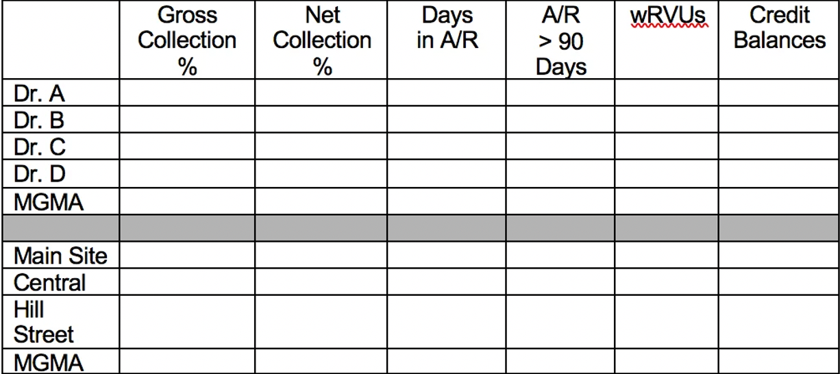 Mgma Scorecard Example Fundamental revenue cycle management metrics