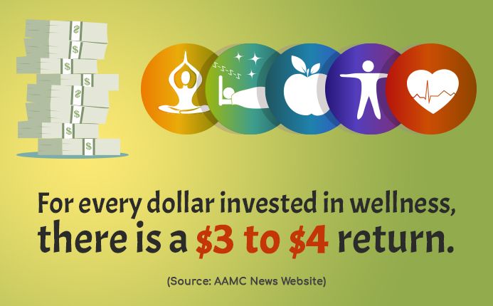 physician burnout, physician wellness, well-being, self-care, burnout, turnover