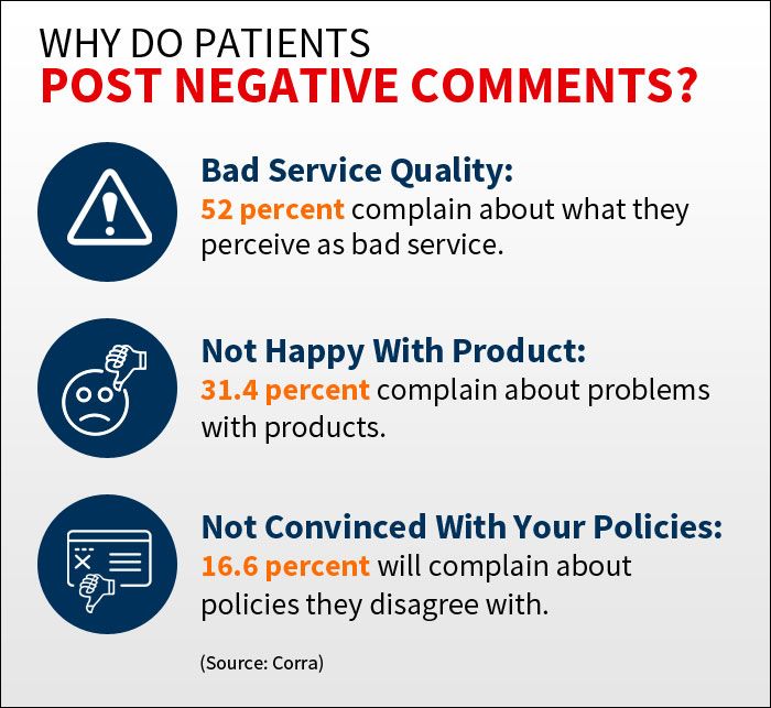 Why do angry patients post negative comments?