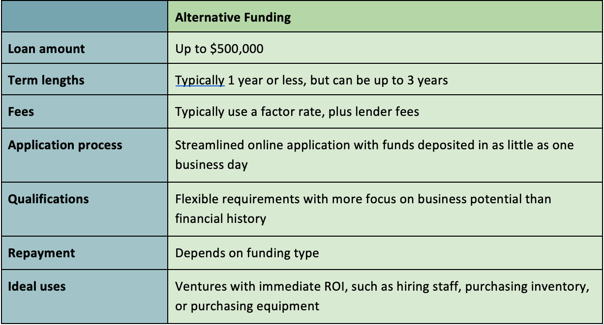 How alternative funding can help medical practices upgrade equipment