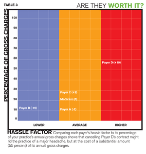 Finance: Beyond Reimbursement