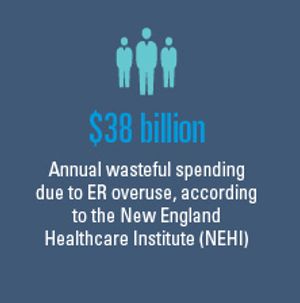 The Primary Care Shortage and ER Overcrowding