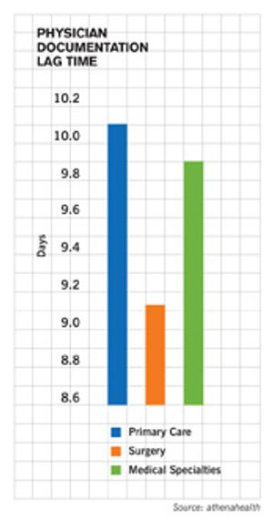 Practice Management Lab: Pinpointing Your Collections Problems