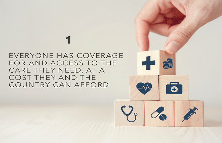 Everyone has coverage for and access to the care they need, at a cost they and t