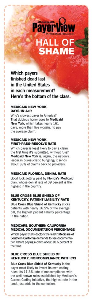 PayerView - The Best and Worst Payers Revealed