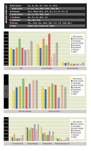 How Much Should You Pay Staff?