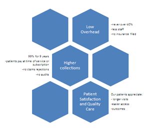 Direct Pay - Something Old is New Again