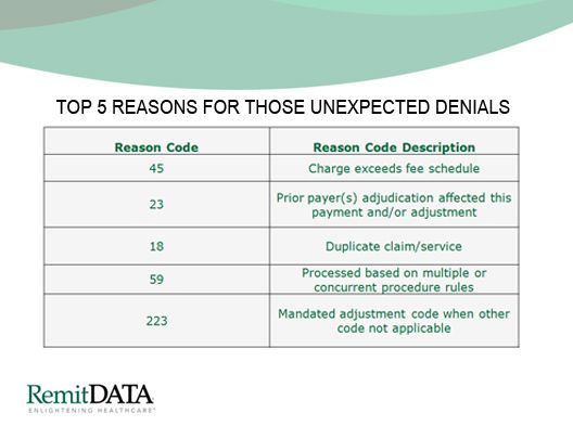 Top 5 Reasons for Those Unexpected Denials