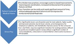New Primary-care Models Can Change the Way You Practice Medicine