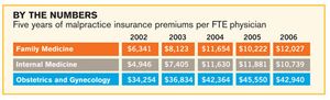 Malpractice Insurance: How to Lower Your Premiums