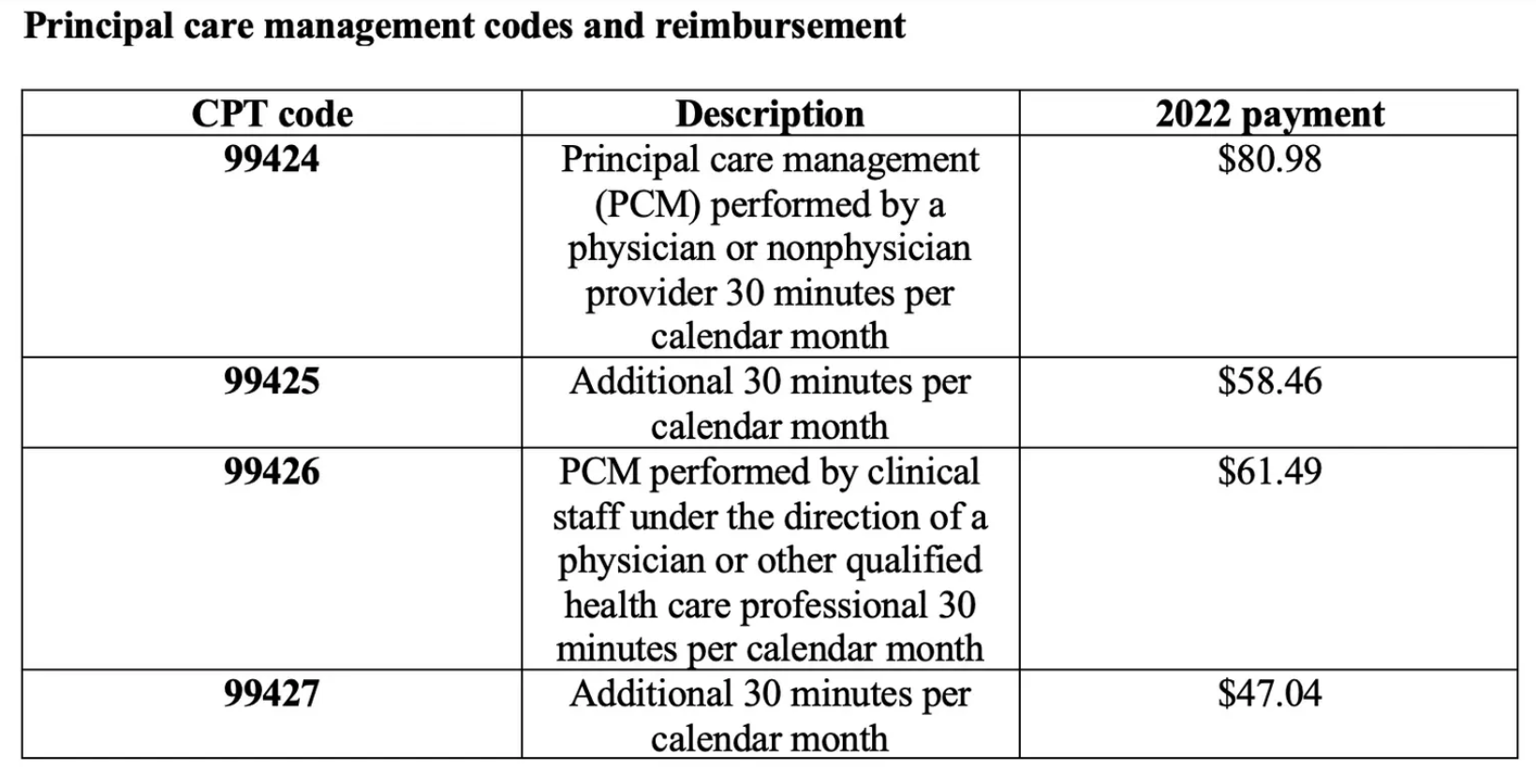 Have you been using the new PCM codes correctly?
