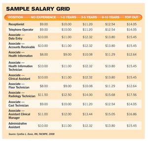 In Practice: Don’t Let Staff Costs Stifle Profits