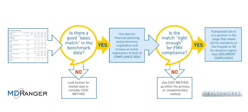 Understanding Hospital-based Coverage Contracts