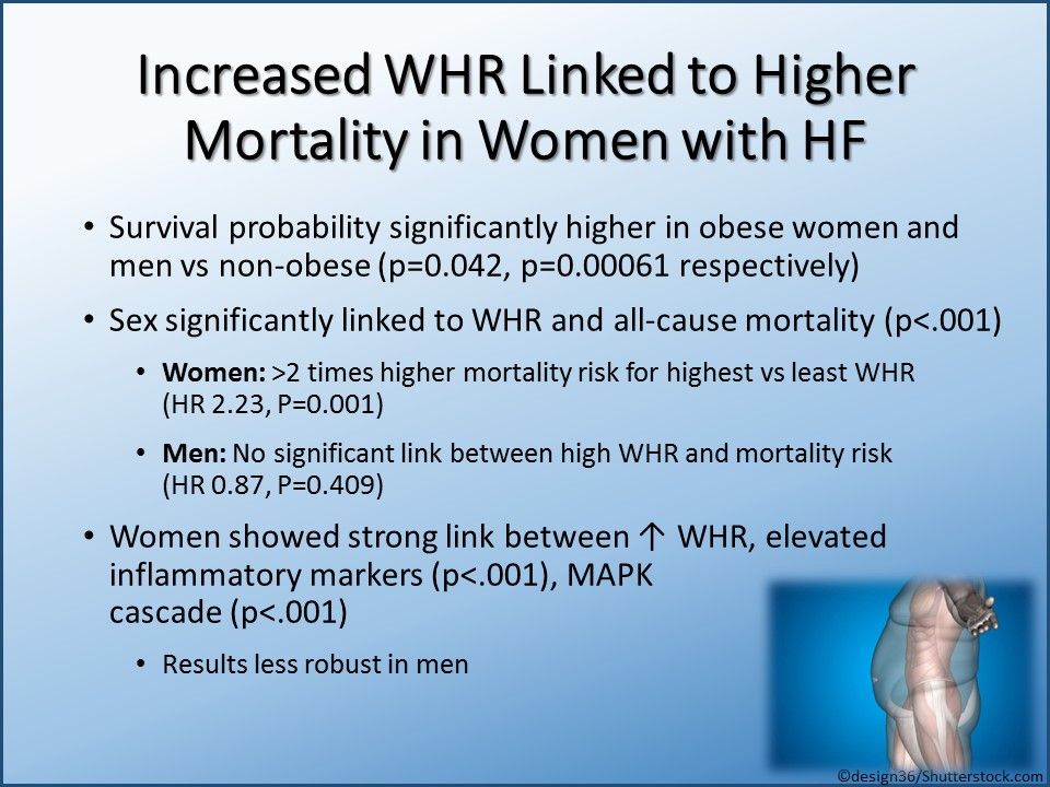BMI vs WaisttoHip Ratio Impact on Heart Failure Practical Cardiology