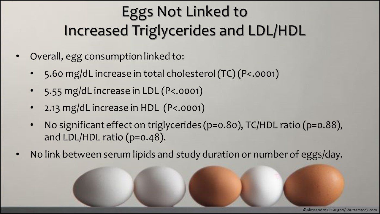 Effects Of Eggs On Blood Lipids A New Look At The Evidence Effects Of Eggs On Blood Lipids A New Look At The Evidence