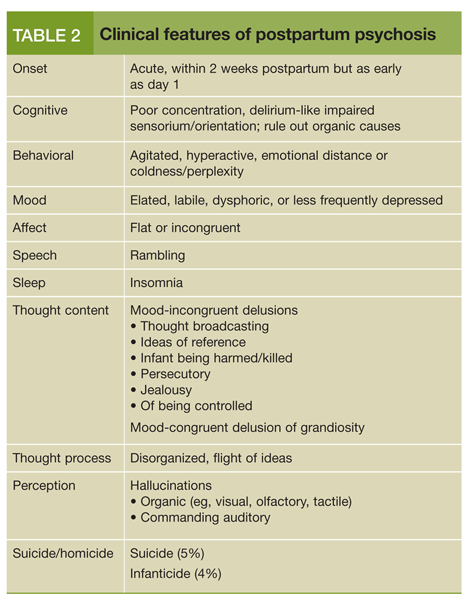 Postpartum Psychosis: Updates And Clinical Issues