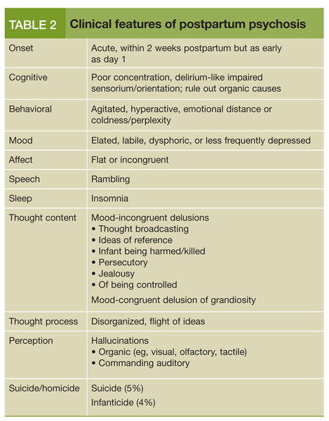 Depression With Psychotic Features