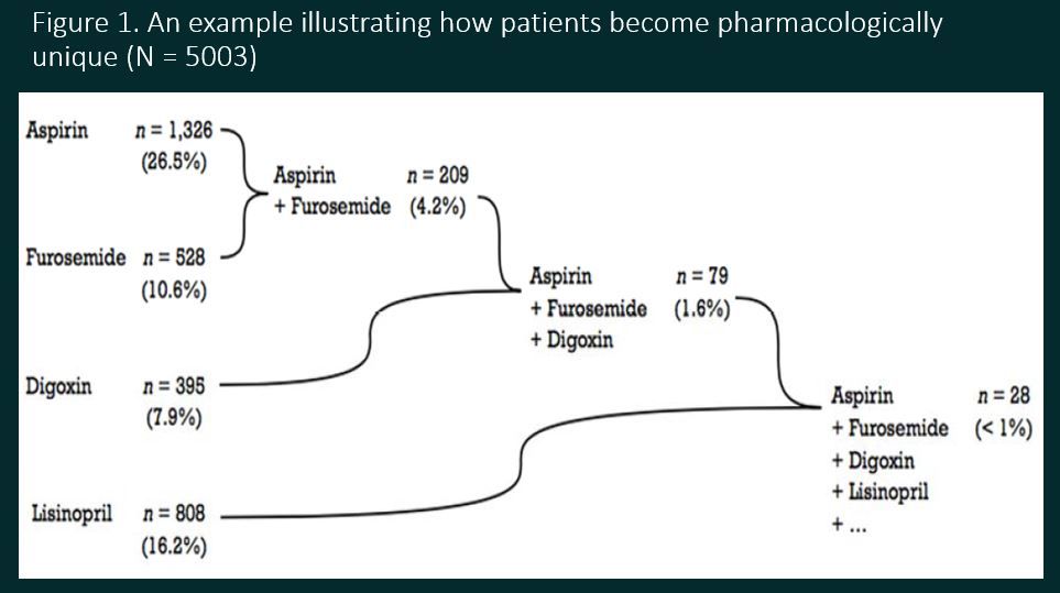 Why Are Patients With Covid 19 At Risk For Drug Drug Interactions