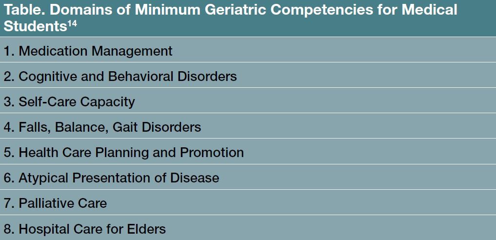 Raising The Bar On Geriatric Mental Health Competency Training