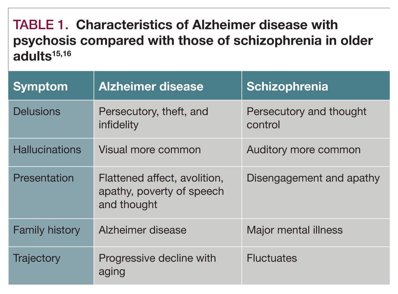 Schizophrenia In Later Life Patient Characteristics And Treatment Strategies Schizophrenia In Later Life Patient Characteristics And Treatment Strategies