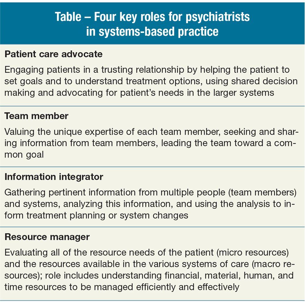 Four key roles for psychiatrists in systems-based practice