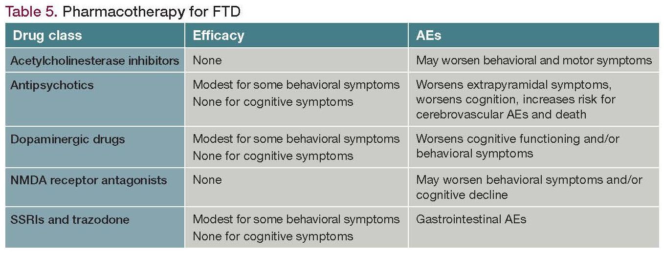 frontal lobe dementia symptoms