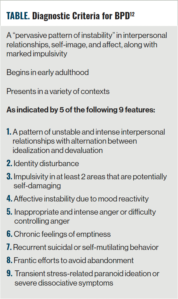 Assessment and Management of Borderline Personality Disorder in the General  Hospital Setting