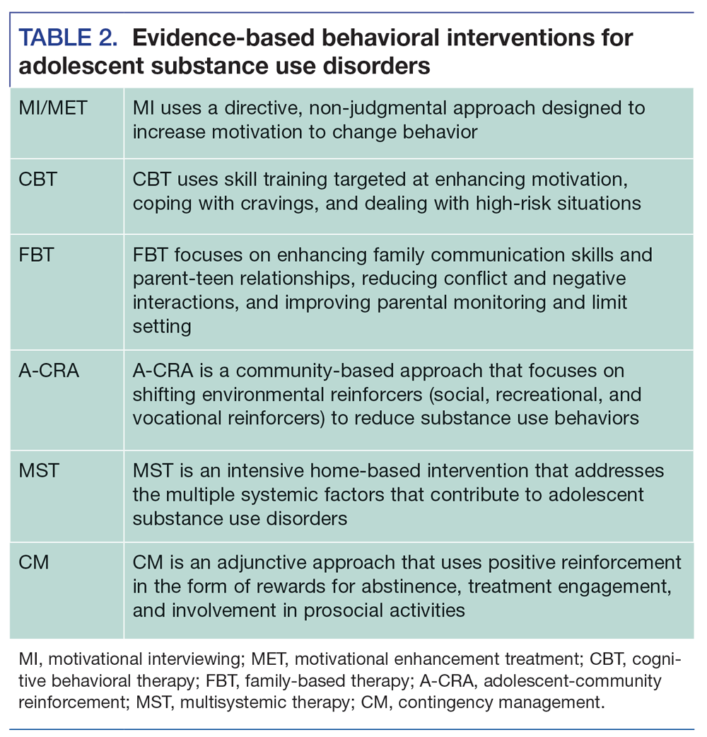 Evidence-based behavioral interventions for adolescent substance use disorders