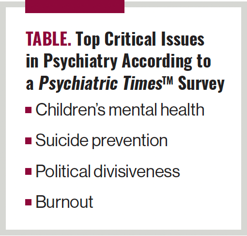 Table. Top Critical Issues in Psychiatry According to a Psychiatric Times™ Survey