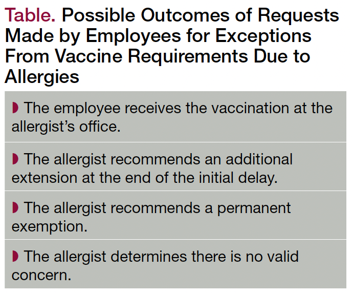 Vaccine Mandate Exemptions for Anxiety: Ethical and Practical