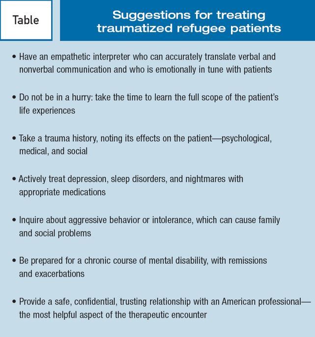 A Model For Treating Refugees Traumatized By Violence