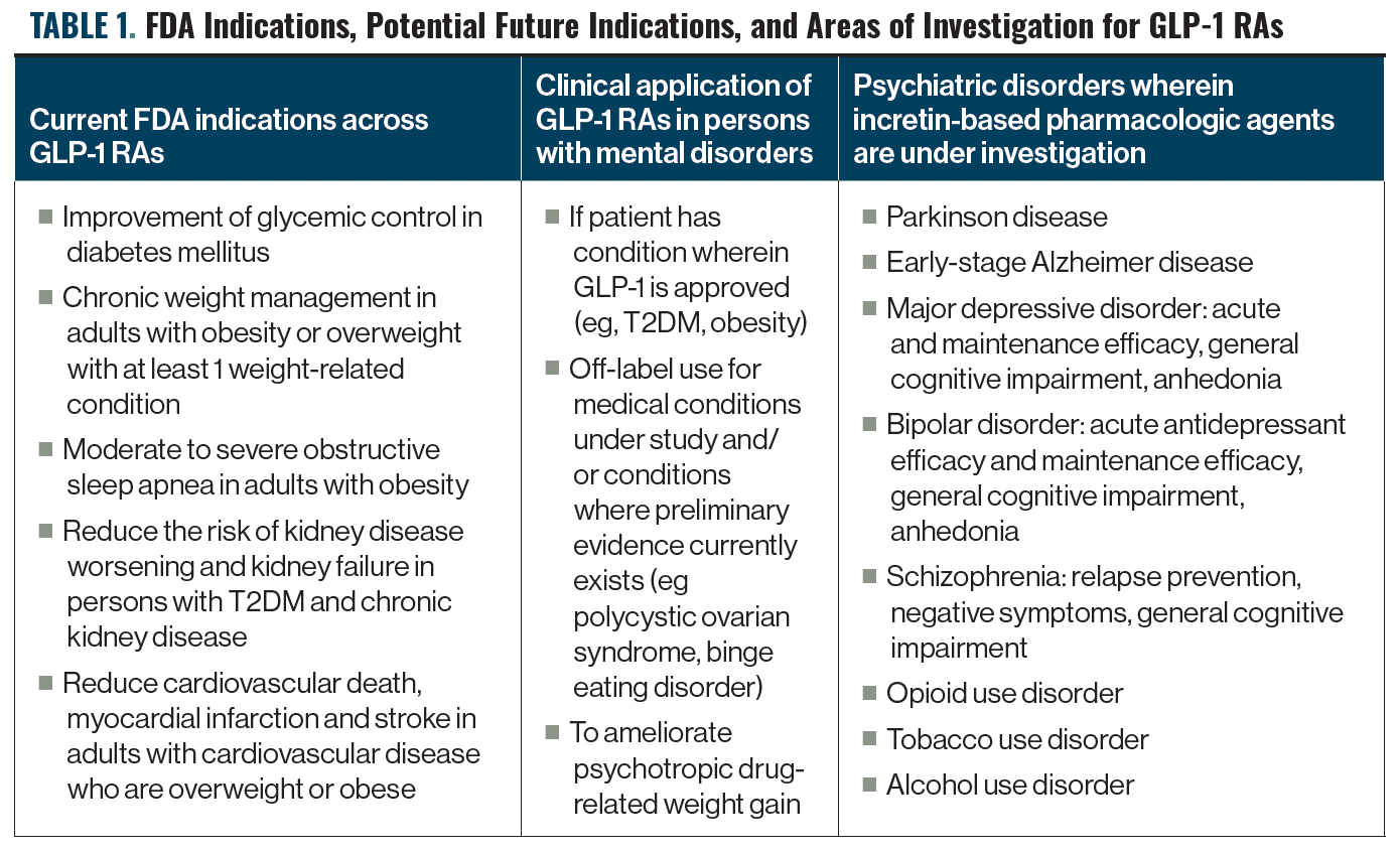 glp 1 negative reviews Transformation 2.0: The GLP-1 RAs as Psychiatric Medications? glp 1 negative reviews Transformation 2.0: The GLP-1 RAs as Psychiatric Medications?