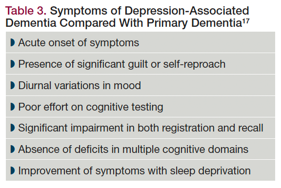 Table 3. Symptoms of Depression-Associated Dementia Compared With Primary Dementia