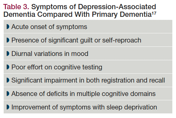 Involutional Depression The Assessment of Depression Among Older Adults | Psychiatric Times