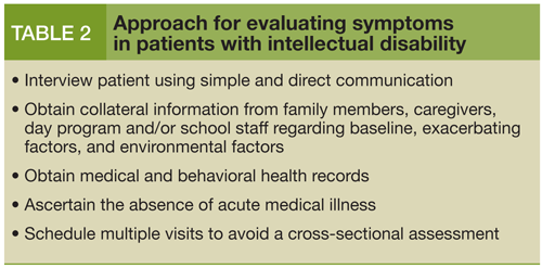 Approach for evaluating symptoms in patients with intellectual disability