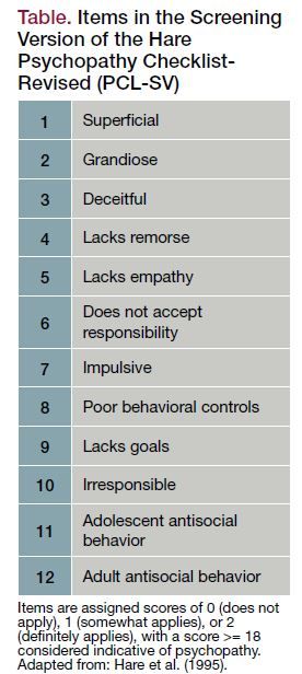 hare psychopathy checklist test