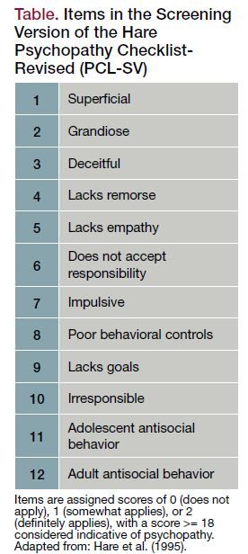 Psychopathy Insights For General Practice