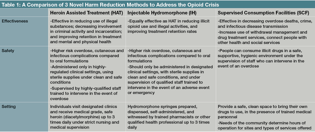 Harm Reduction Model Example Harm Reduction Model Of Treatment