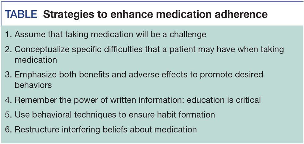 Strategies to enhance medication adherence
