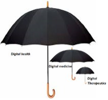 The Digital Health Umbrella