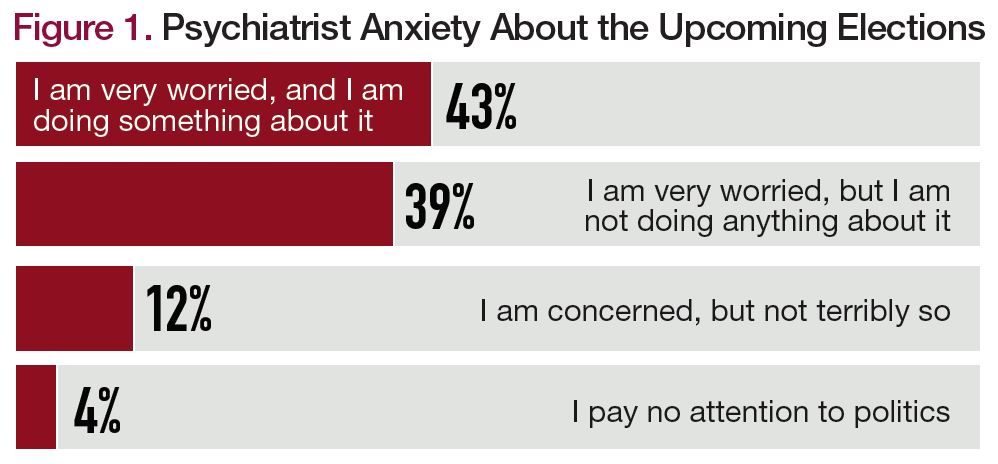 Presidential Election Anxiety And The Role Of Psychiatry