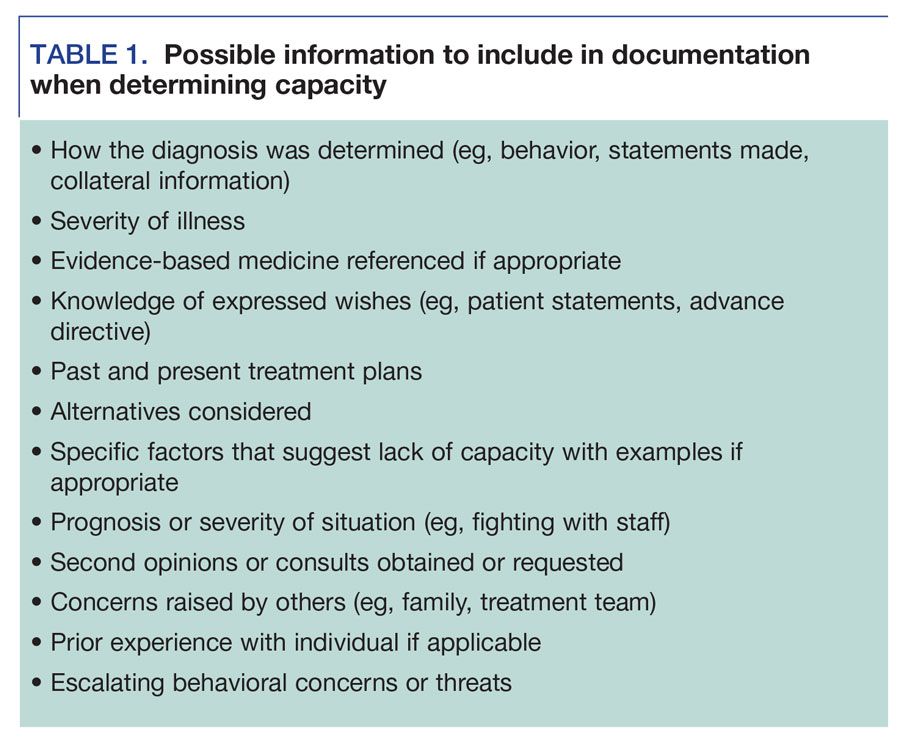 Possible information to include in documentation when determining capacity
