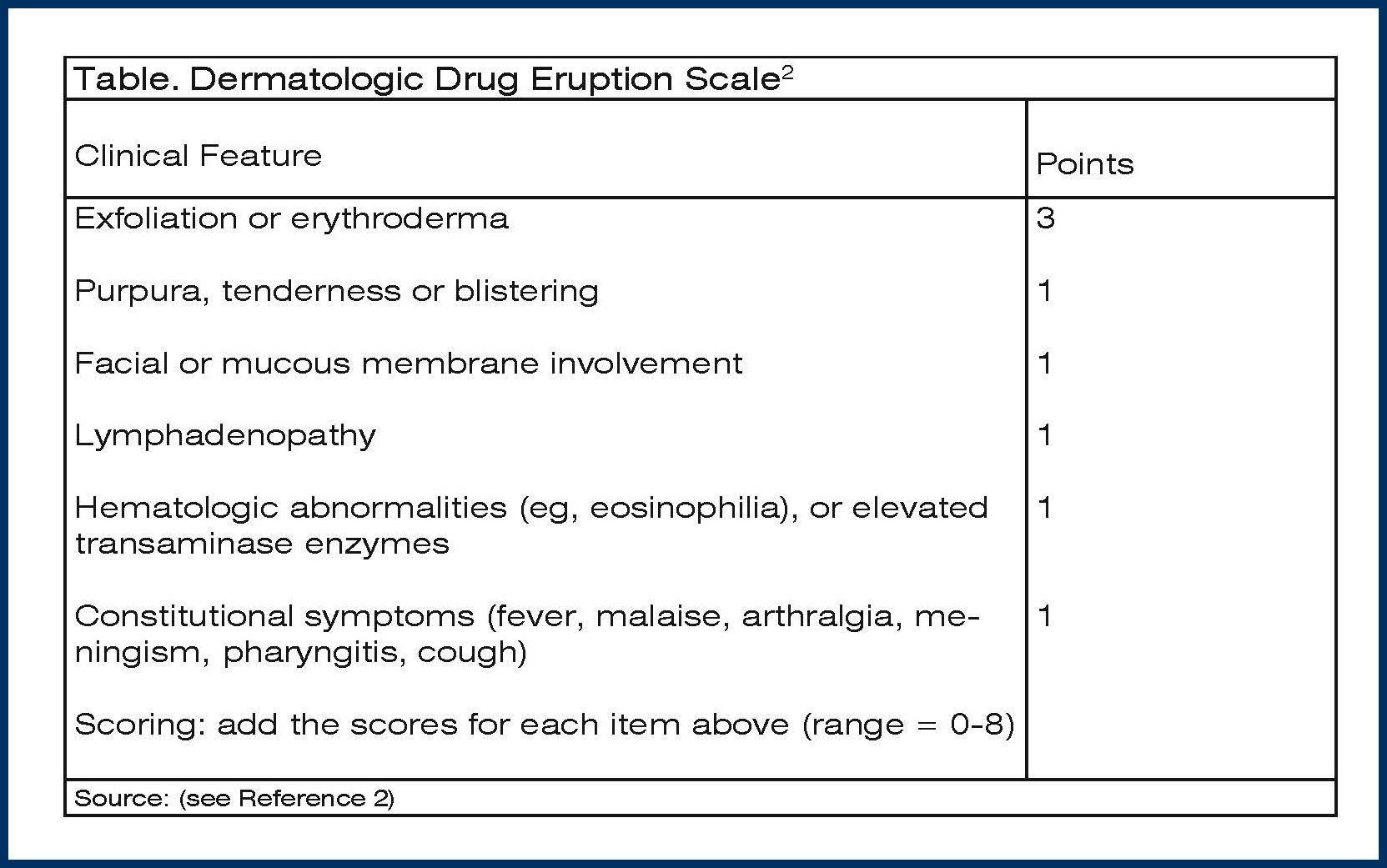 How to Minimize Lamotrigine's Adverse Effects