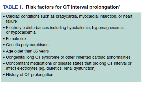 Qt Prolongation And Antidepressants Qt Prolongation And Antidepressants