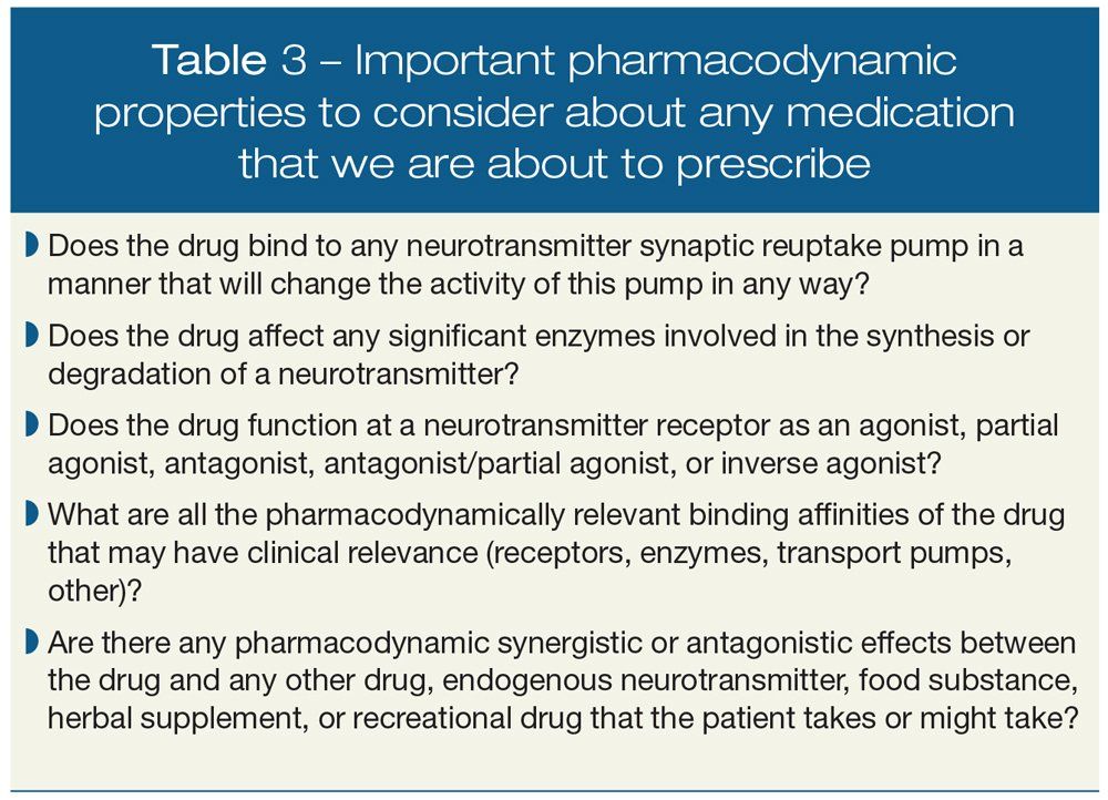 Important pharmacodynamic properties to consider about any medication