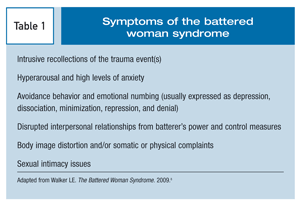 Battered Woman Syndrome Battered Woman Syndrome